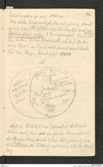 Seite 47, Tagebuch "Ossarn 1928" (NHMW-PRAE-BBB-21)